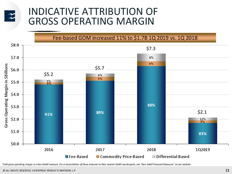JP Morgan Energy Conference – Enterprise Products Partners LP – slide 9