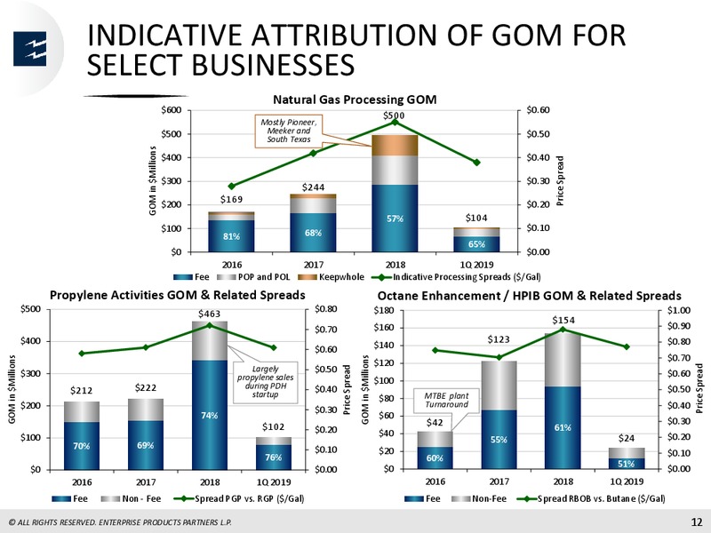 JP Morgan Energy Conference – Enterprise Products Partners LP – slide 10