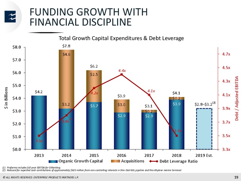 JP Morgan Energy Conference – Enterprise Products Partners LP – slide 17