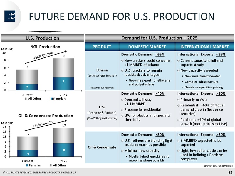 JP Morgan Energy Conference – Enterprise Products Partners LP – slide 20