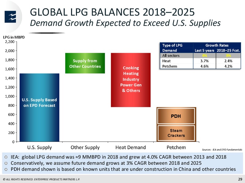 JP Morgan Energy Conference – Enterprise Products Partners LP – slide 27