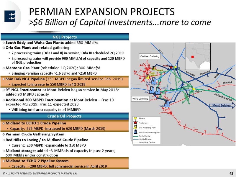 JP Morgan Energy Conference – Enterprise Products Partners LP – slide 40