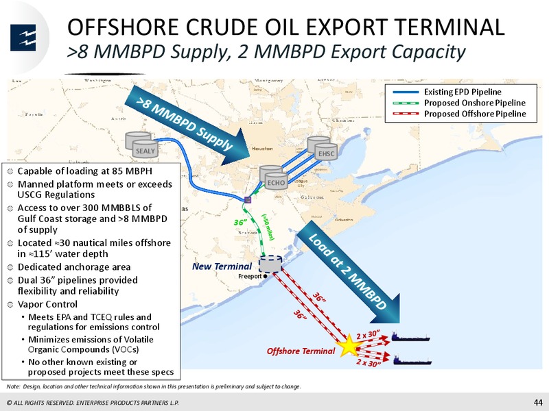 JP Morgan Energy Conference – Enterprise Products Partners LP – slide 42