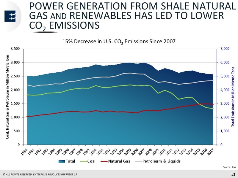 JP Morgan Energy Conference – Enterprise Products Partners LP – slide 49