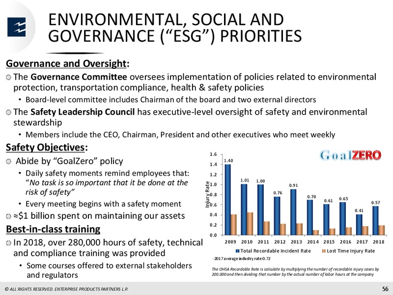 JP Morgan Energy Conference – Enterprise Products Partners LP – slide 54