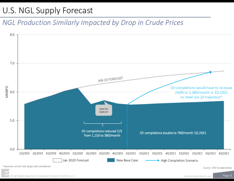 June 2020 Investor Presentation – Enterprise Products Partners LP – slide 7