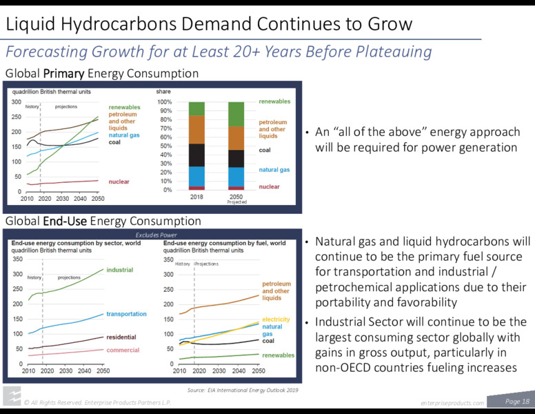 June 2020 Investor Presentation – Enterprise Products Partners LP – slide 17
