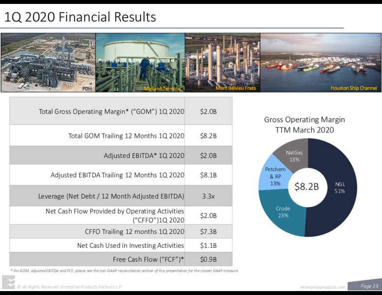 June 2020 Investor Presentation – Enterprise Products Partners LP – slide 22
