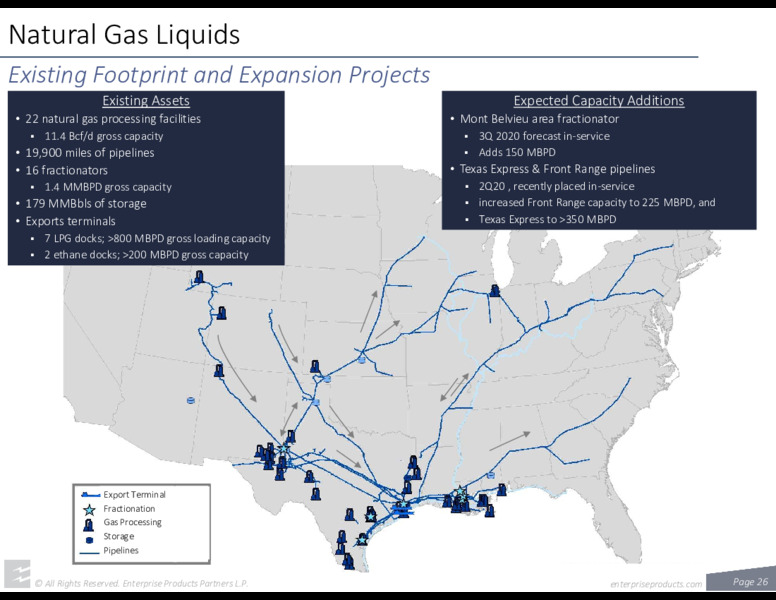 June 2020 Investor Presentation – Enterprise Products Partners LP – slide 25