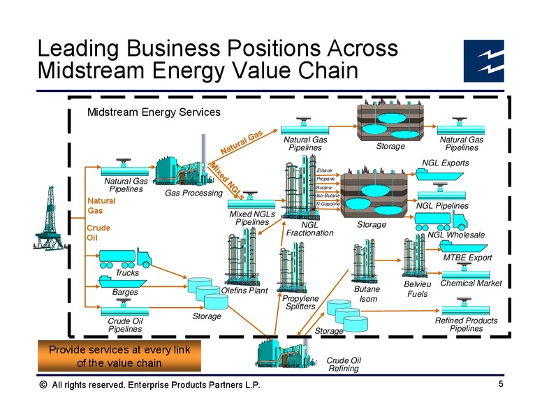BAML NGL Mini Conference – Enterprise Products Partners LP – slide 4