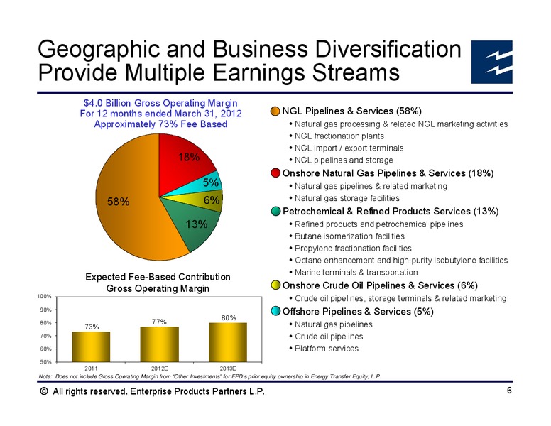 BAML NGL Mini Conference – Enterprise Products Partners LP – slide 5