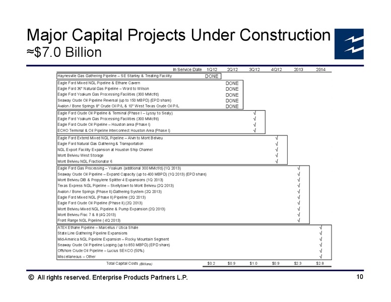 BAML NGL Mini Conference – Enterprise Products Partners LP – slide 9