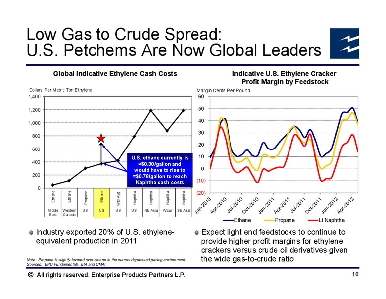 BAML NGL Mini Conference – Enterprise Products Partners LP – slide 15