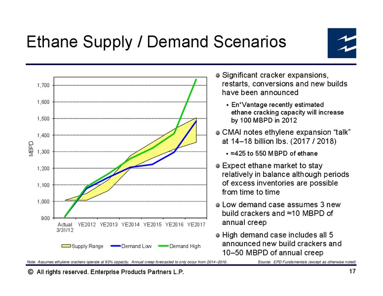 BAML NGL Mini Conference – Enterprise Products Partners LP – slide 16