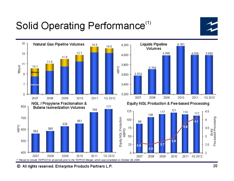 BAML NGL Mini Conference – Enterprise Products Partners LP – slide 19