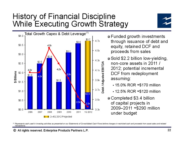 BAML NGL Mini Conference – Enterprise Products Partners LP – slide 21