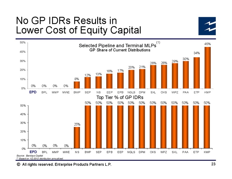 BAML NGL Mini Conference – Enterprise Products Partners LP – slide 22