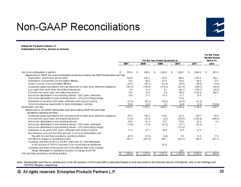 BAML NGL Mini Conference – Enterprise Products Partners LP – slide 29