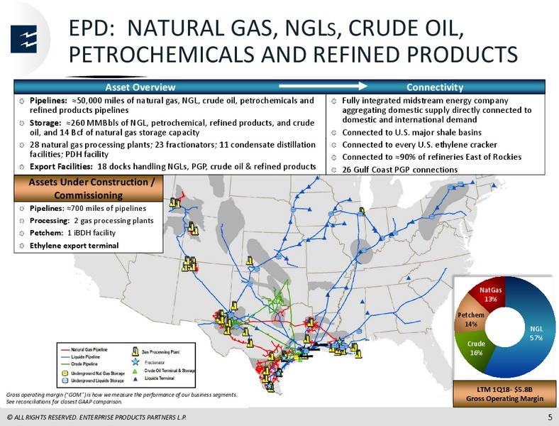 June 2018 JP Morgan Energy Conference – Enterprise Products Partners LP – slide 4