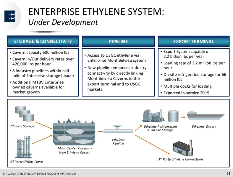 June 2018 JP Morgan Energy Conference – Enterprise Products Partners LP – slide 30