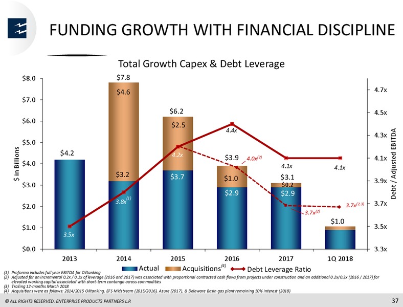 June 2018 JP Morgan Energy Conference – Enterprise Products Partners LP – slide 36