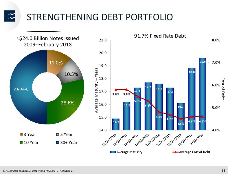 June 2018 JP Morgan Energy Conference – Enterprise Products Partners LP – slide 37