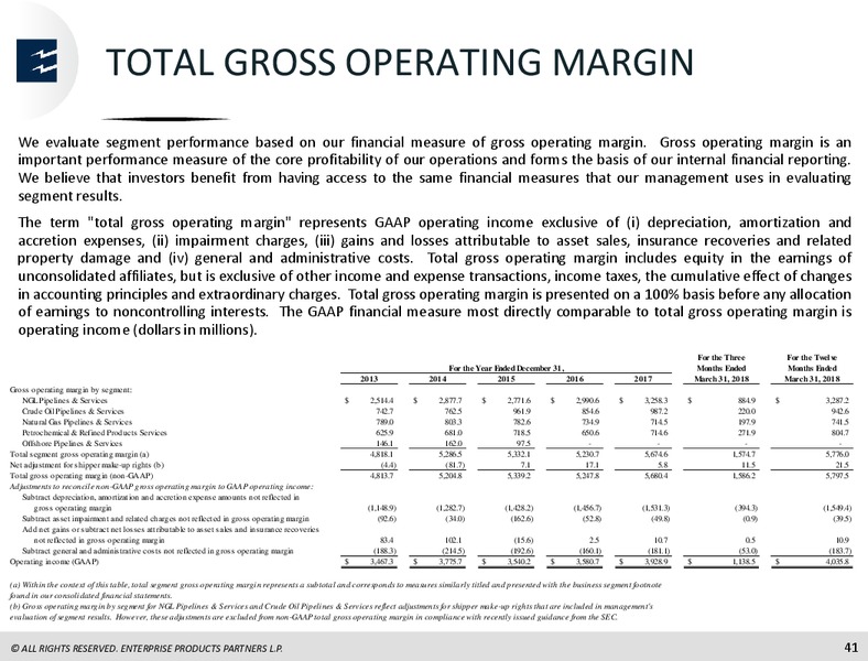 June 2018 JP Morgan Energy Conference – Enterprise Products Partners LP – slide 40