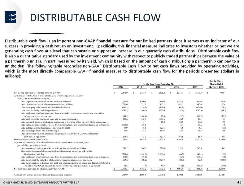June 2018 JP Morgan Energy Conference – Enterprise Products Partners LP – slide 42