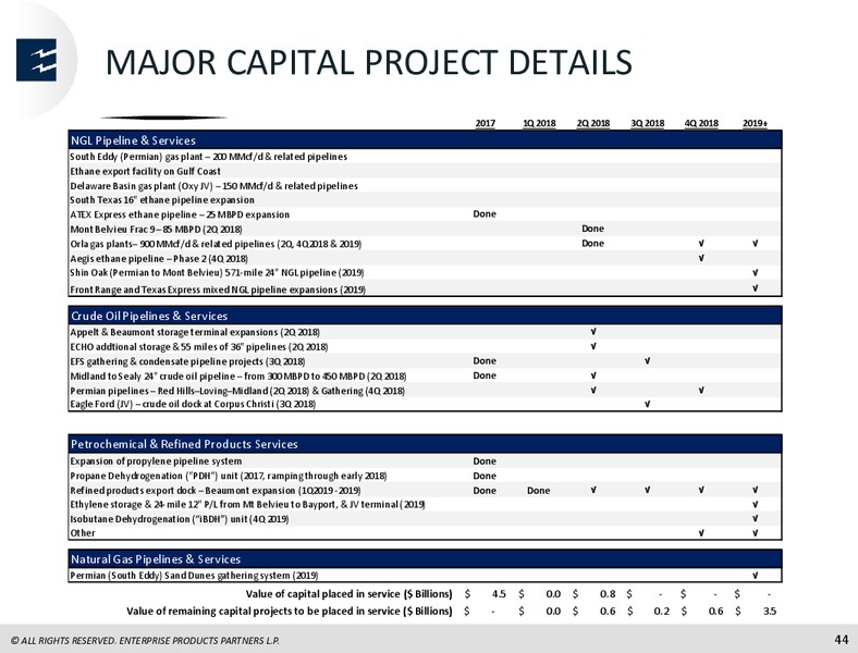 June 2018 JP Morgan Energy Conference – Enterprise Products Partners LP – slide 43