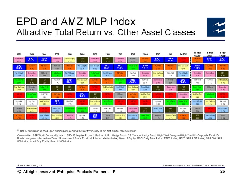 Global Hunter Securities 100 Energy Conference – Enterprise Products Partners LP – slide 25