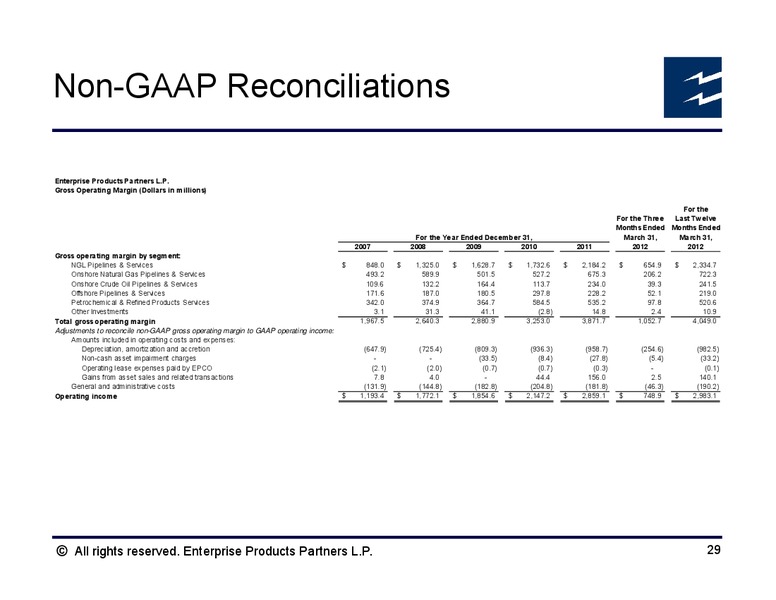 Global Hunter Securities 100 Energy Conference – Enterprise Products Partners LP – slide 28