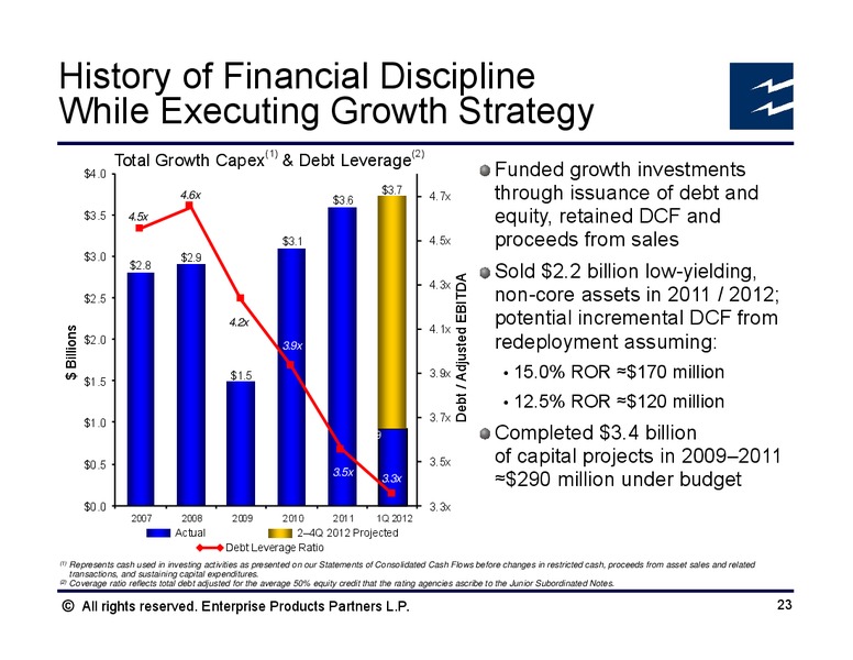 June 2012 Investor Presentation – Enterprise Products Partners LP – slide 22