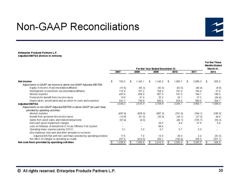 June 2012 Investor Presentation – Enterprise Products Partners LP – slide 29