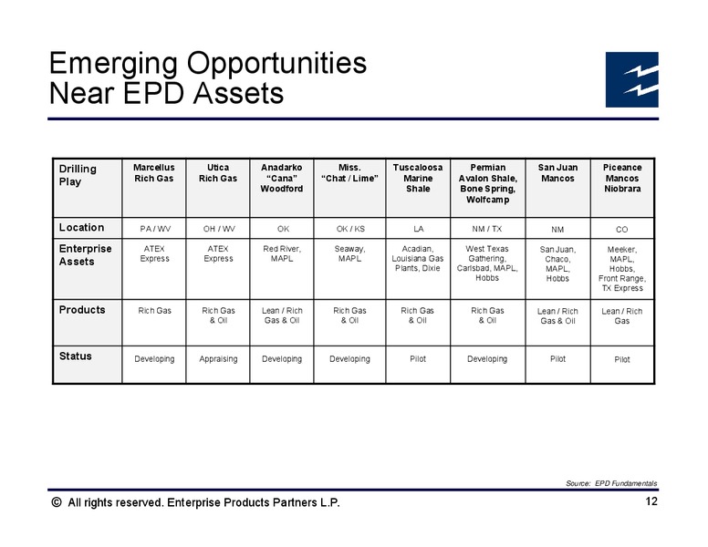 GHS 100 Energy Conference – Enterprise Products Partners LP – slide 11