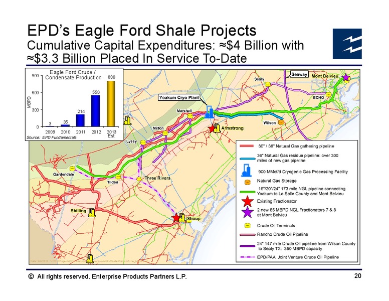 GHS 100 Energy Conference – Enterprise Products Partners LP – slide 19