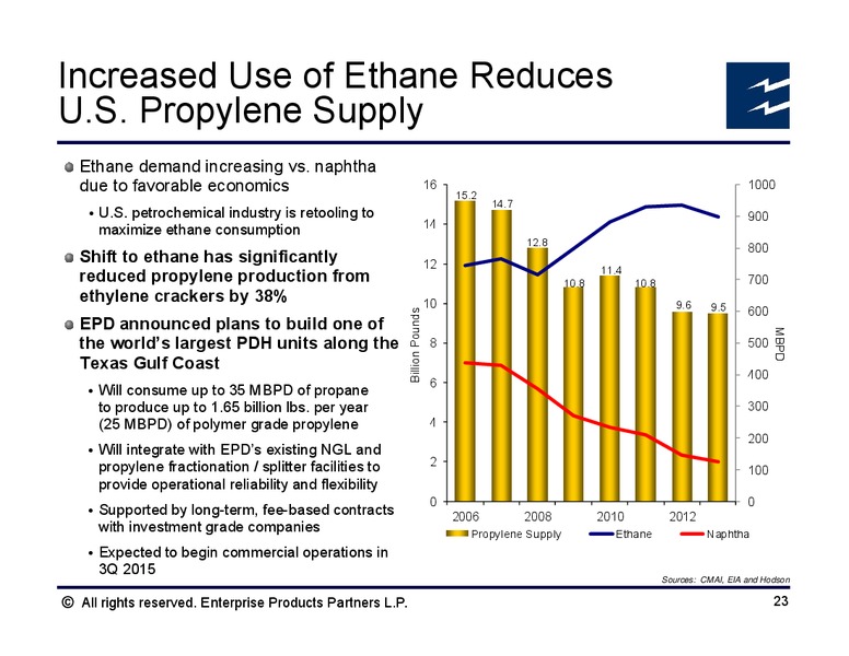 GHS 100 Energy Conference – Enterprise Products Partners LP – slide 22