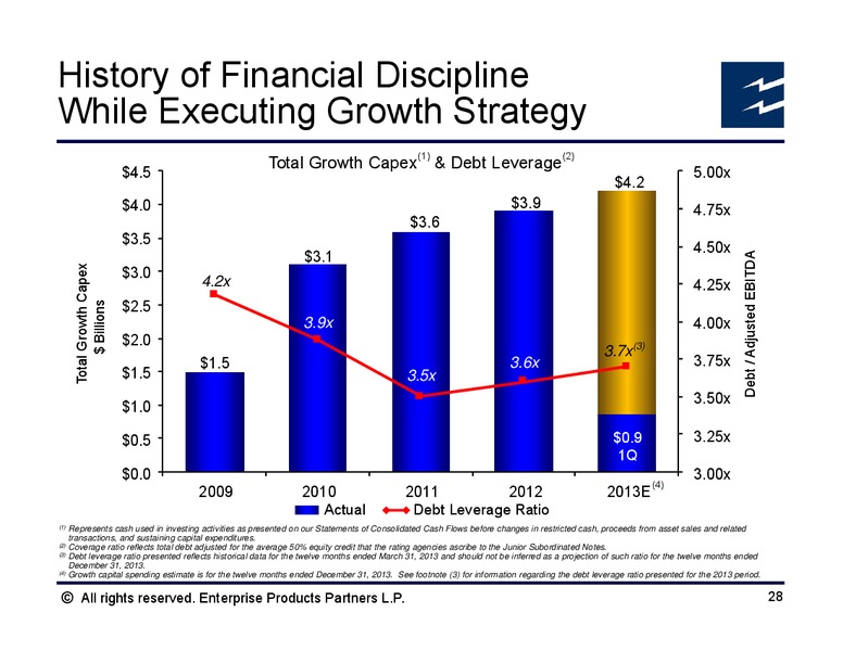 GHS 100 Energy Conference – Enterprise Products Partners LP – slide 27