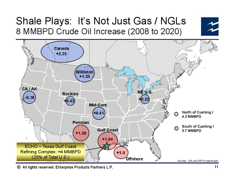 Credit Suisse MLP and Energy Logistics Conference – Enterprise Products Partners LP – slide 10