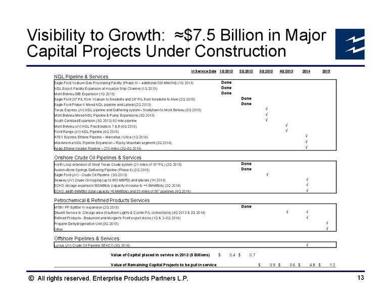 Credit Suisse MLP and Energy Logistics Conference – Enterprise Products Partners LP – slide 12