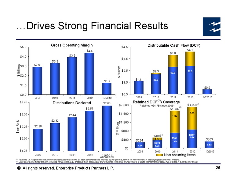 Credit Suisse MLP and Energy Logistics Conference – Enterprise Products Partners LP – slide 25