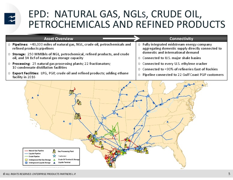 JP Morgan Inaugural Energy Equity Conference – Enterprise Products Partners LP – slide 4