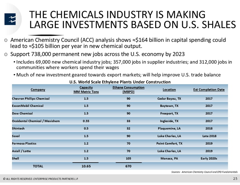 JP Morgan Inaugural Energy Equity Conference – Enterprise Products Partners LP – slide 24