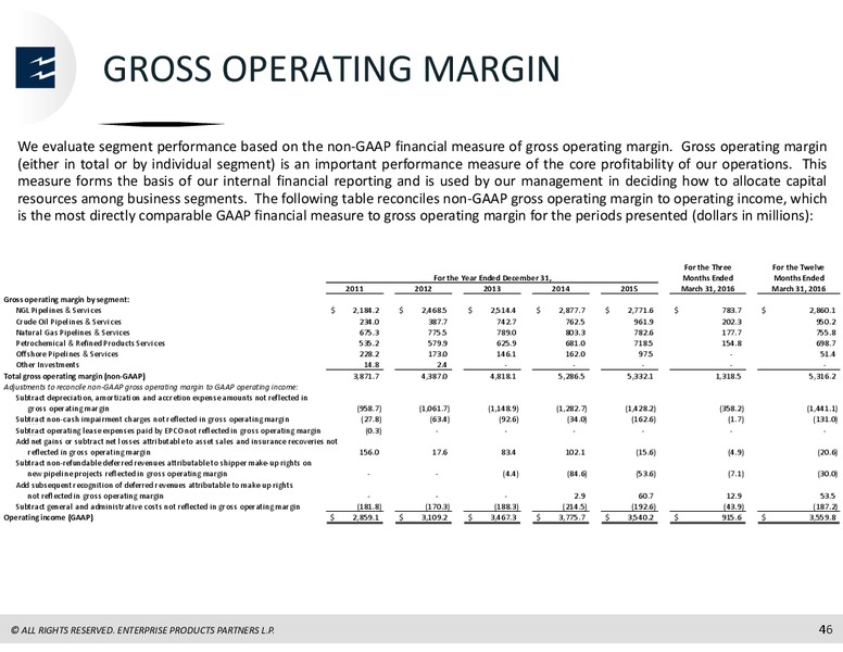 JP Morgan Inaugural Energy Equity Conference – Enterprise Products Partners LP – slide 44