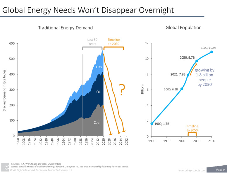 June 2022 Company Presentation – Enterprise Products Partners LP – slide 7