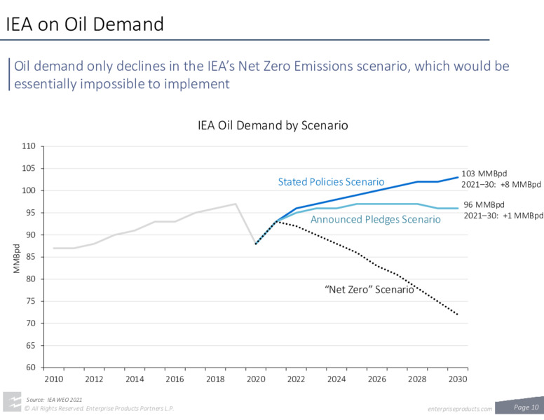 June 2022 Company Presentation – Enterprise Products Partners LP – slide 8