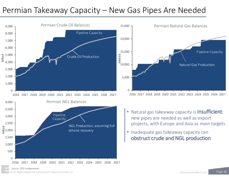 June 2022 Company Presentation – Enterprise Products Partners LP – slide 16