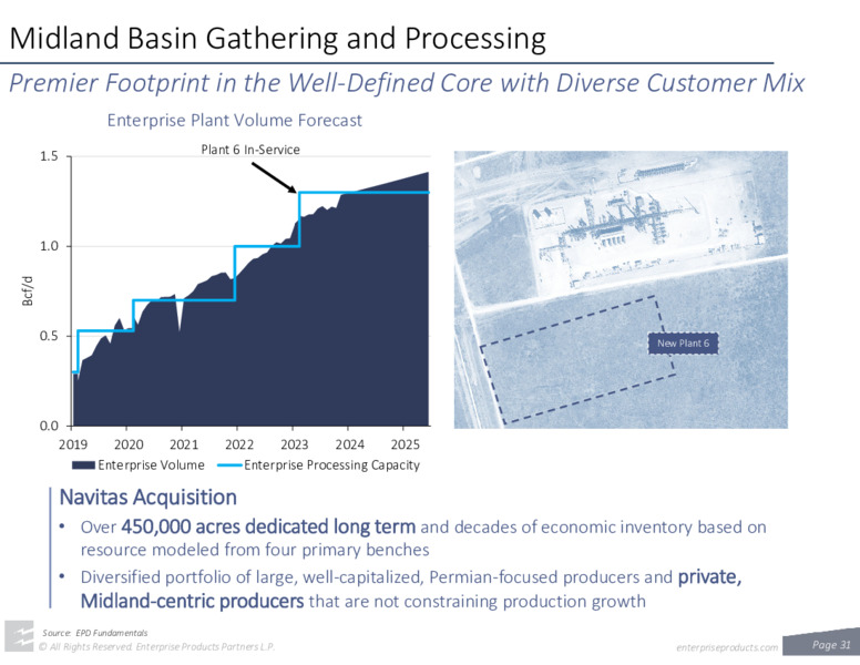 June 2022 Company Presentation – Enterprise Products Partners LP – slide 29
