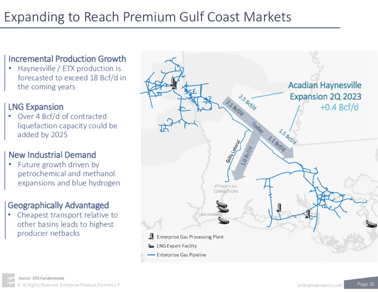 June 2022 Company Presentation – Enterprise Products Partners LP – slide 33
