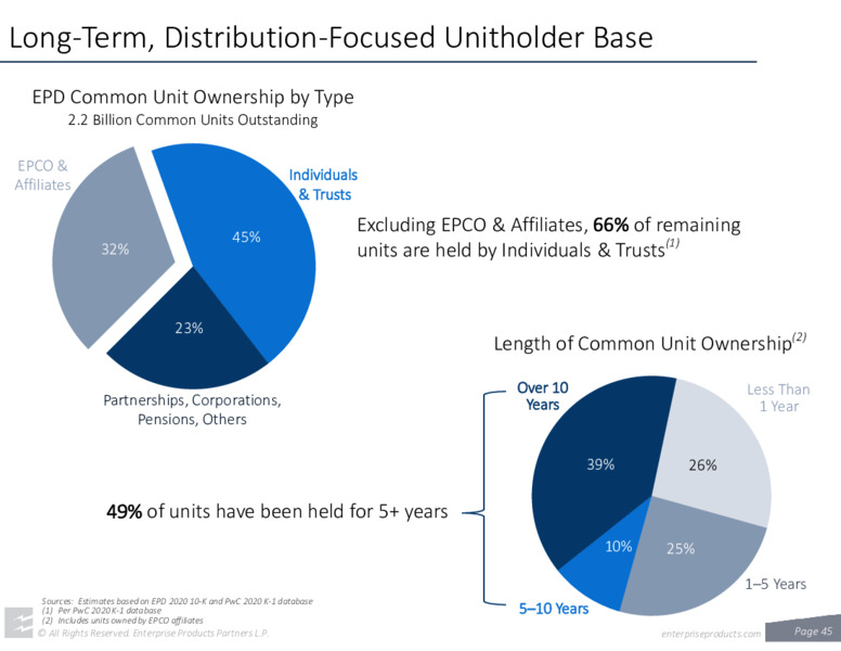 June 2022 Company Presentation – Enterprise Products Partners LP – slide 43