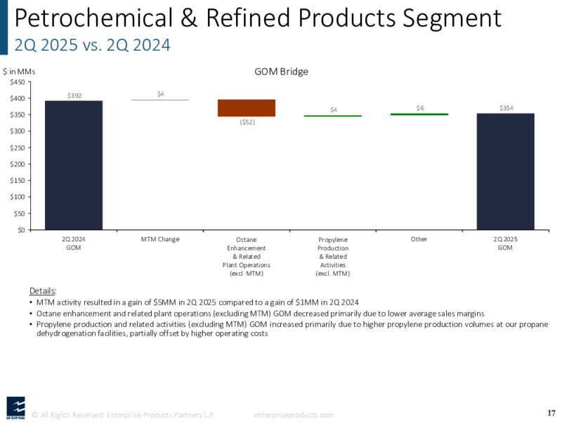 2Q 2025 Earnings Support Slides – Enterprise Products Partners LP – slide 16
